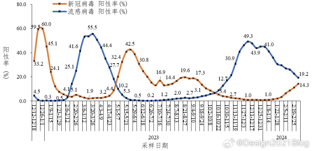 新冠病毒2024年最新消息,数据引导执行计划_界面版42.958