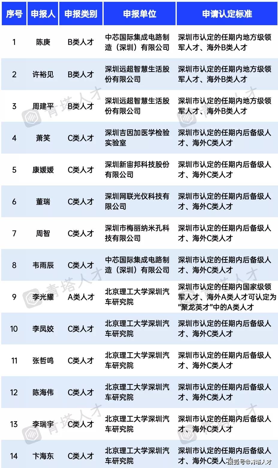 新澳资料大全正版2024金算盘,高度协调策略执行_ios3.283