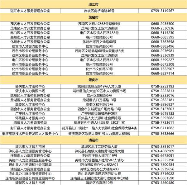 广东八二站免费查询资料站,最新热门解答落实_Gold69.651