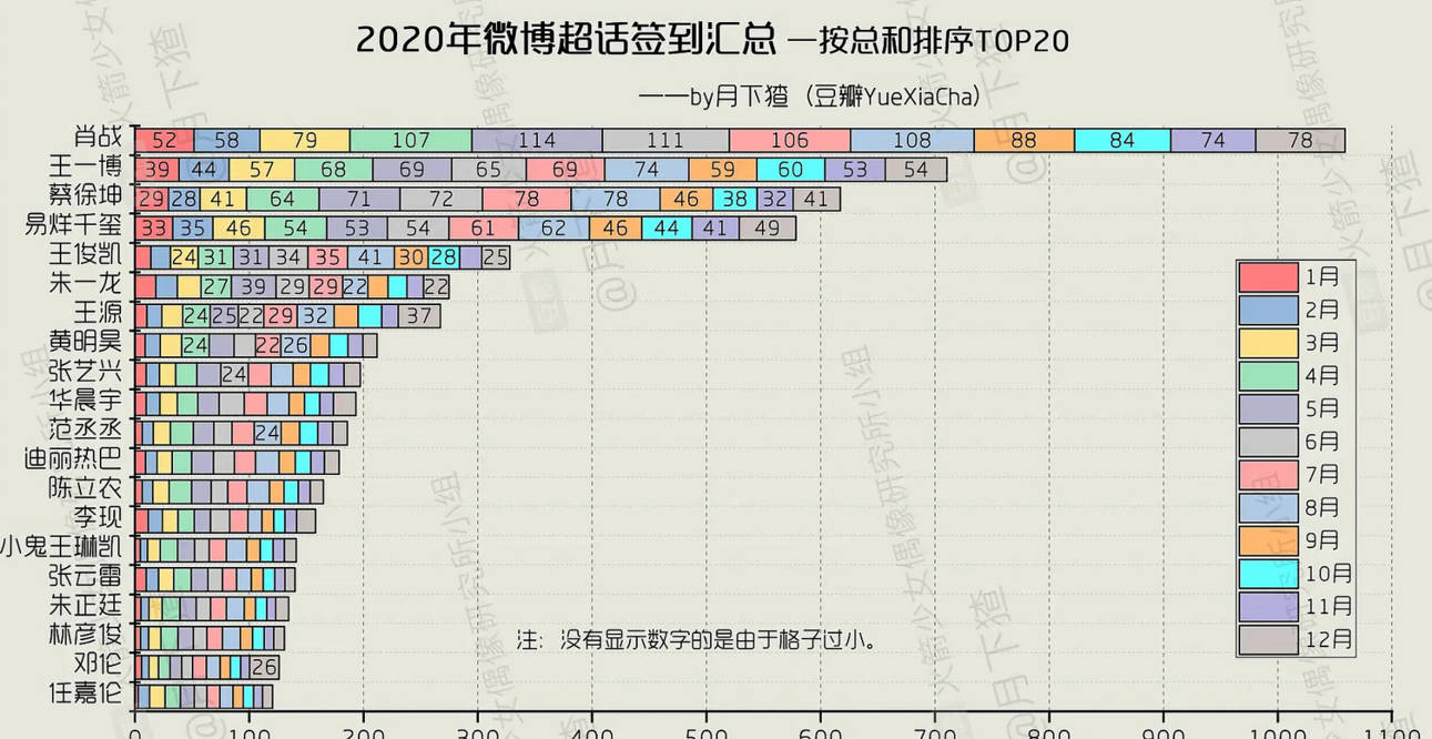 水果奶奶澳门三肖三码,数据分析说明_XE版48.536