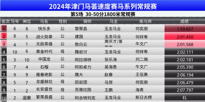 2024澳门今晚开特马结果,实地考察数据设计_AP51.505