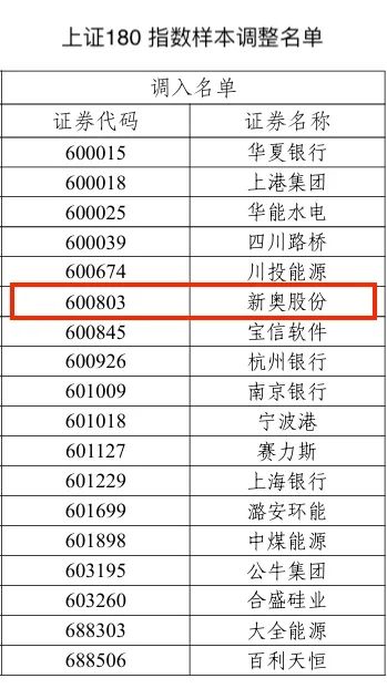 2024新奥历史开奖结果查询澳门六,快速设计问题计划_优选版81.480