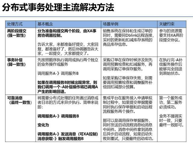 头仰望 第64页