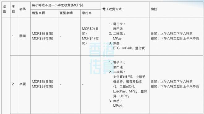 澳门开奖结果+开奖记录表210,快速响应方案_Advanced77.948