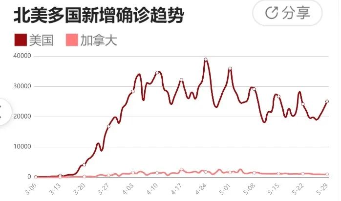 北美最新疫情概况及其深远影响