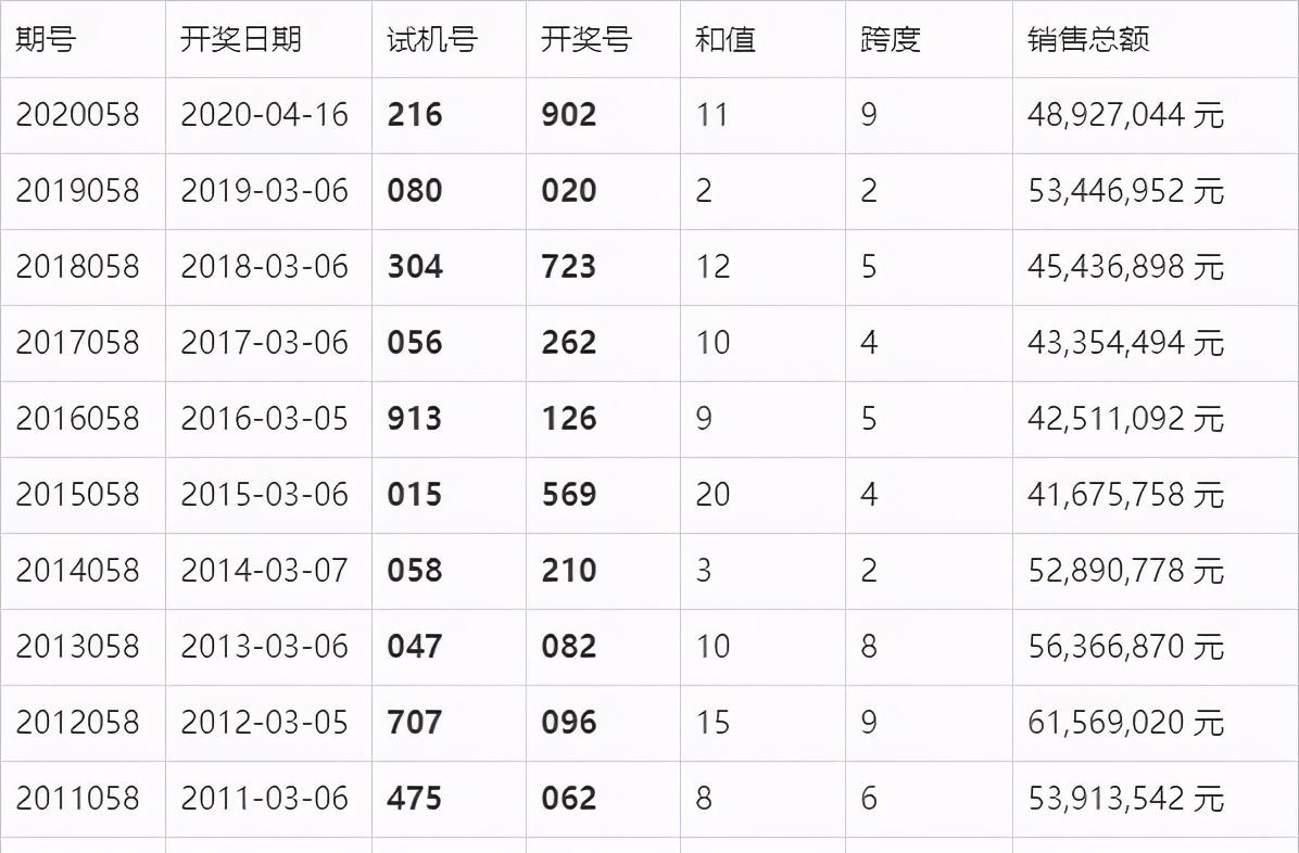 澳门六开奖结果今天开奖记录查询,数据设计驱动执行_VR版44.401