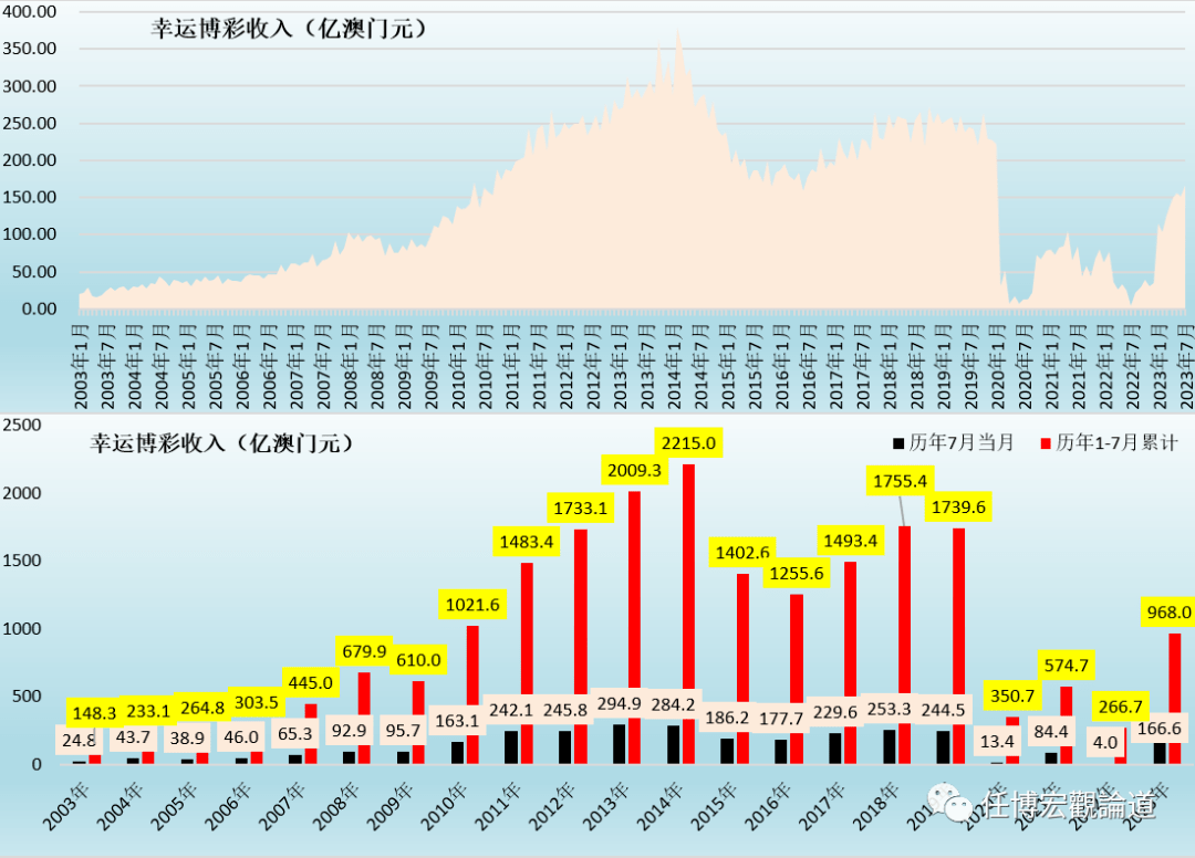 2023新澳门天天开好彩,实地数据评估执行_RemixOS59.956