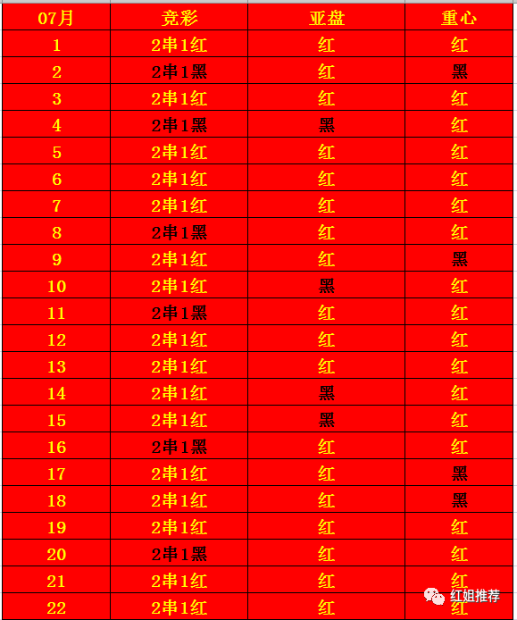 红姐资料统一大全,适用设计解析策略_8K23.374