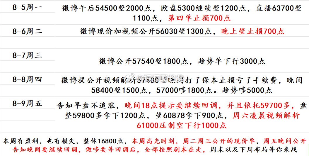 奥门一肖一码中,精细计划化执行_视频版35.875