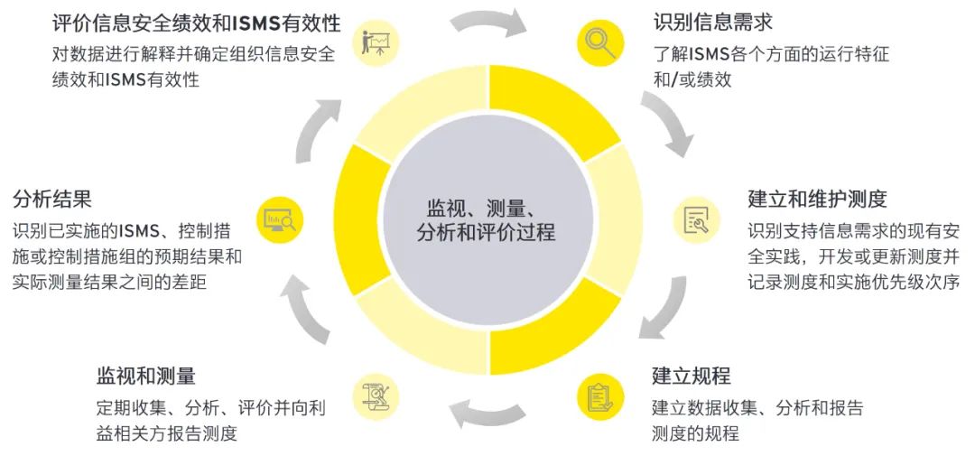 头仰望 第56页