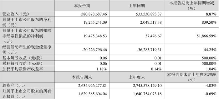 2024澳门六开彩开奖结果,实地评估策略_android74.839