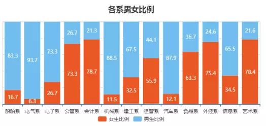 头看着 第52页