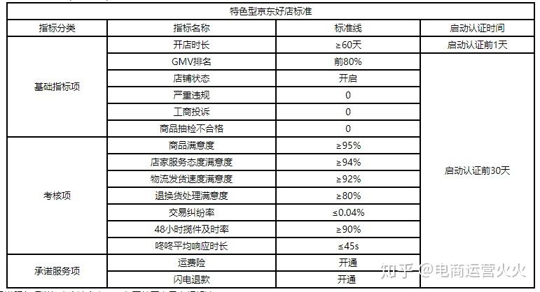 新澳门49码每天开奖吗,准确资料解释落实_专业版150.205