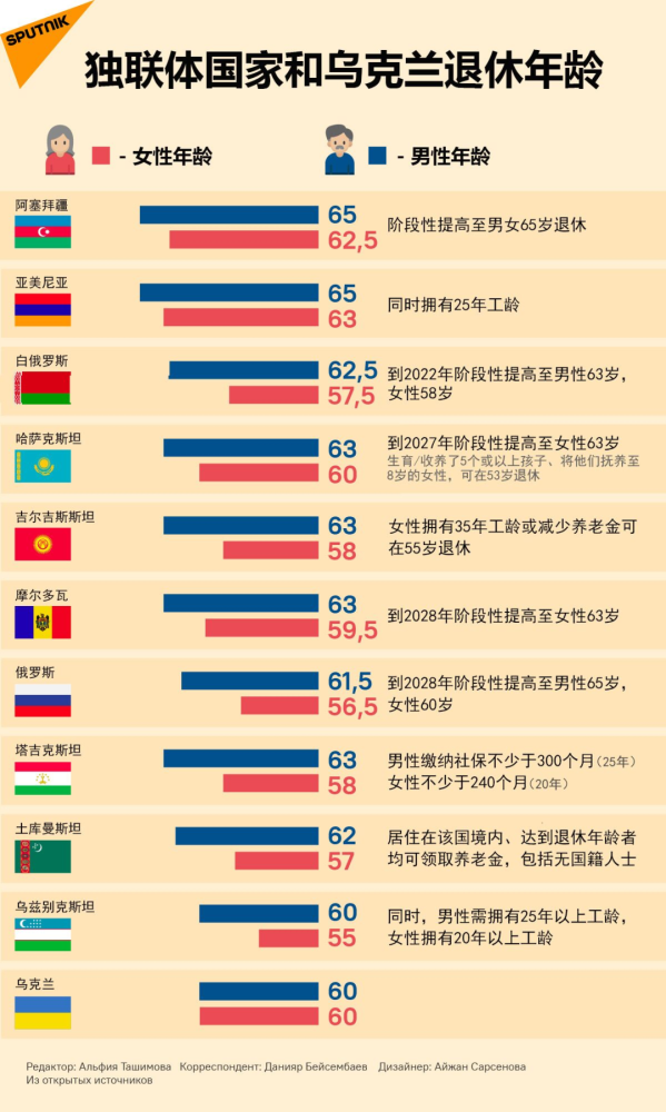 国家最新退休政策揭晓，未来养老新篇章开启