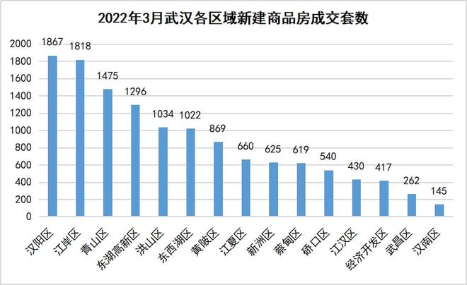 武汉最新数量概览，多维视角下的城市发展