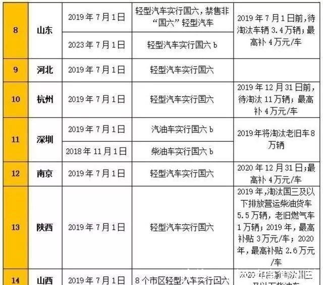 澳门六开奖结果2024开奖记录查询十二生肖排,决策资料解释落实_专业版6.713