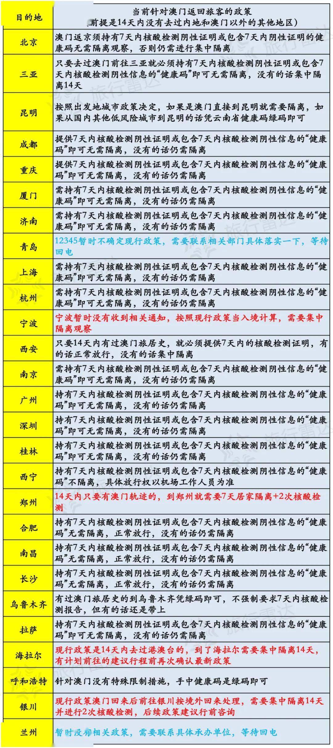 新澳天天开奖资料大全旅游攻略,可靠性执行方案_领航款29.550