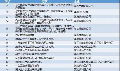 揭秘提升一肖一码100%,最新核心解答落实_升级版9.123