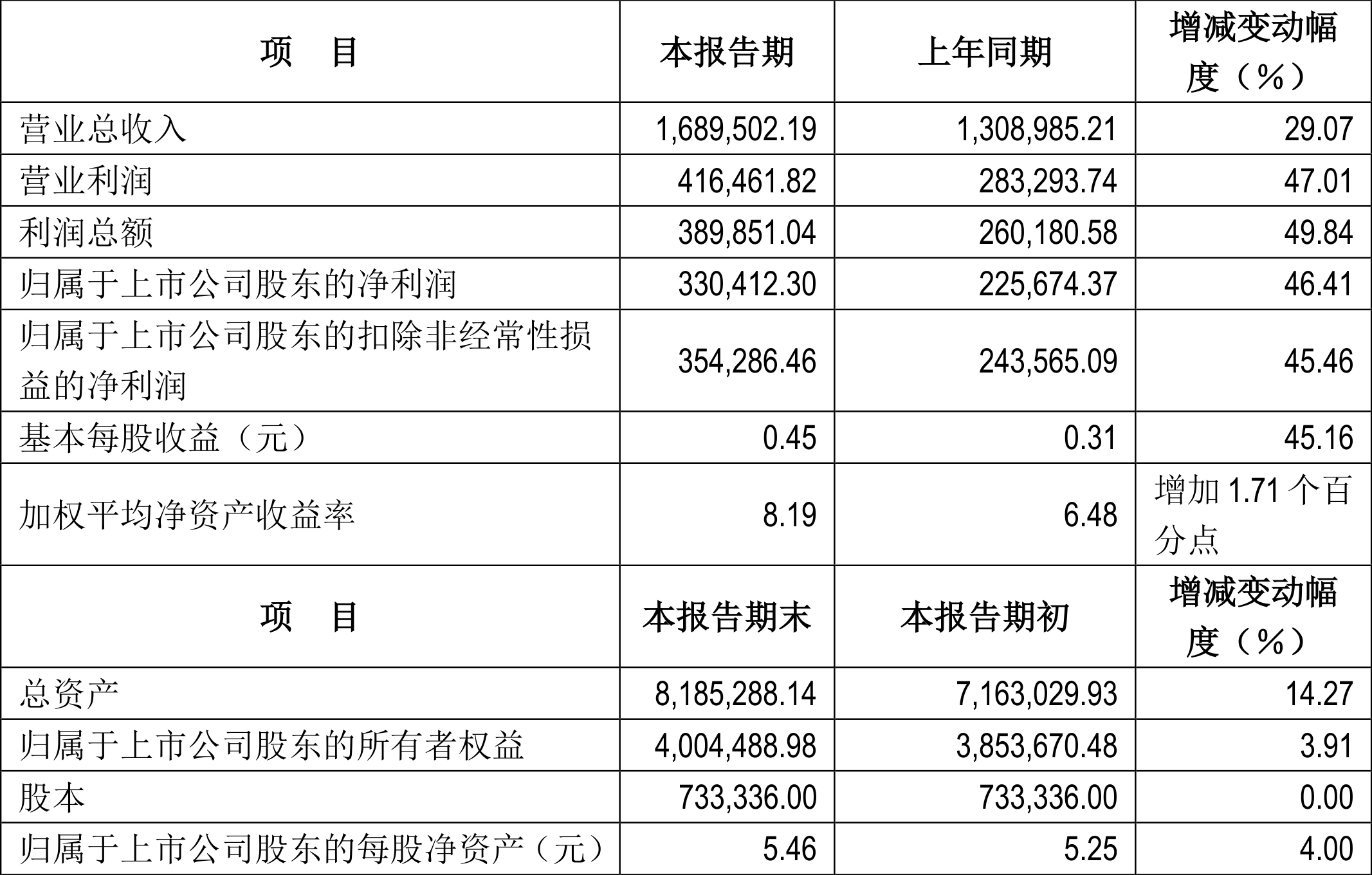 2024年资料免费大全,最新核心解答定义_R版14.476