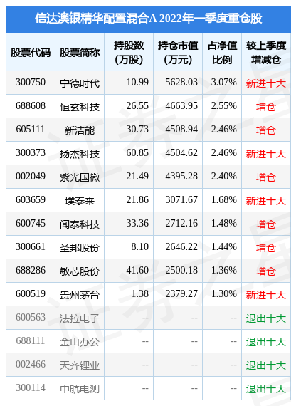 新澳天天开奖资料大全最新100期,收益成语分析落实_FHD版75.944