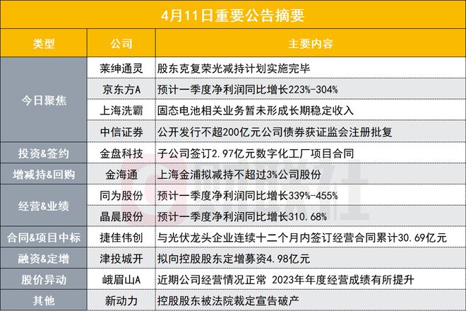 新澳2024今晚开奖资料四不像,整体规划执行讲解_粉丝版335.372