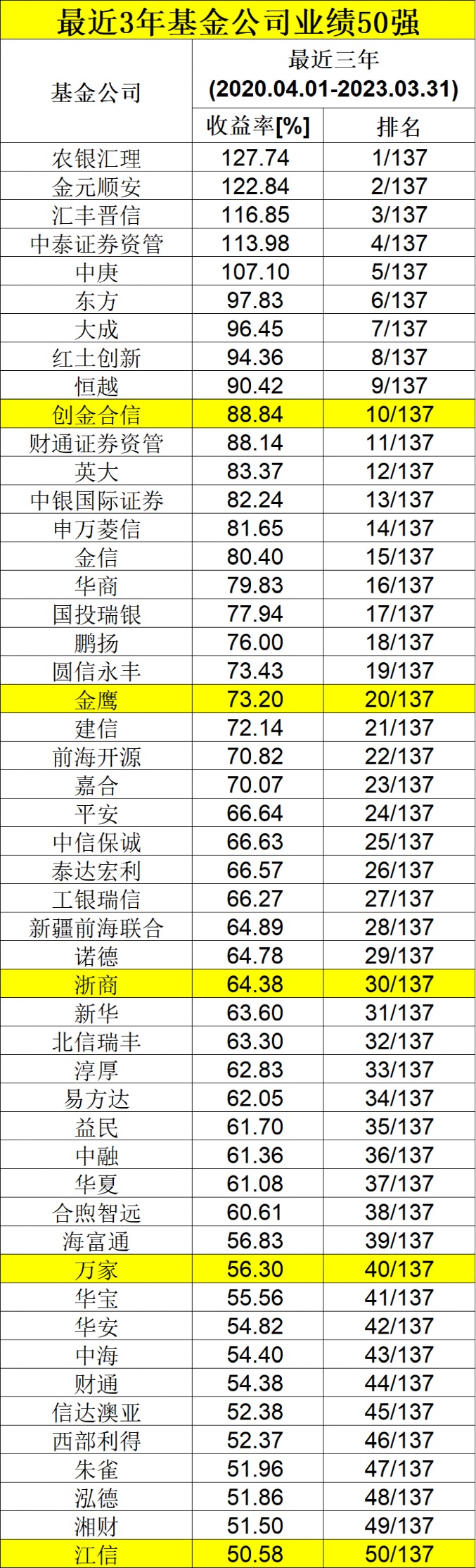 澳门平特一肖100中了多少倍,全面数据解释定义_高级款34.344