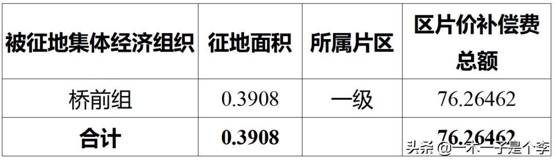 最新征地价及其社会影响分析