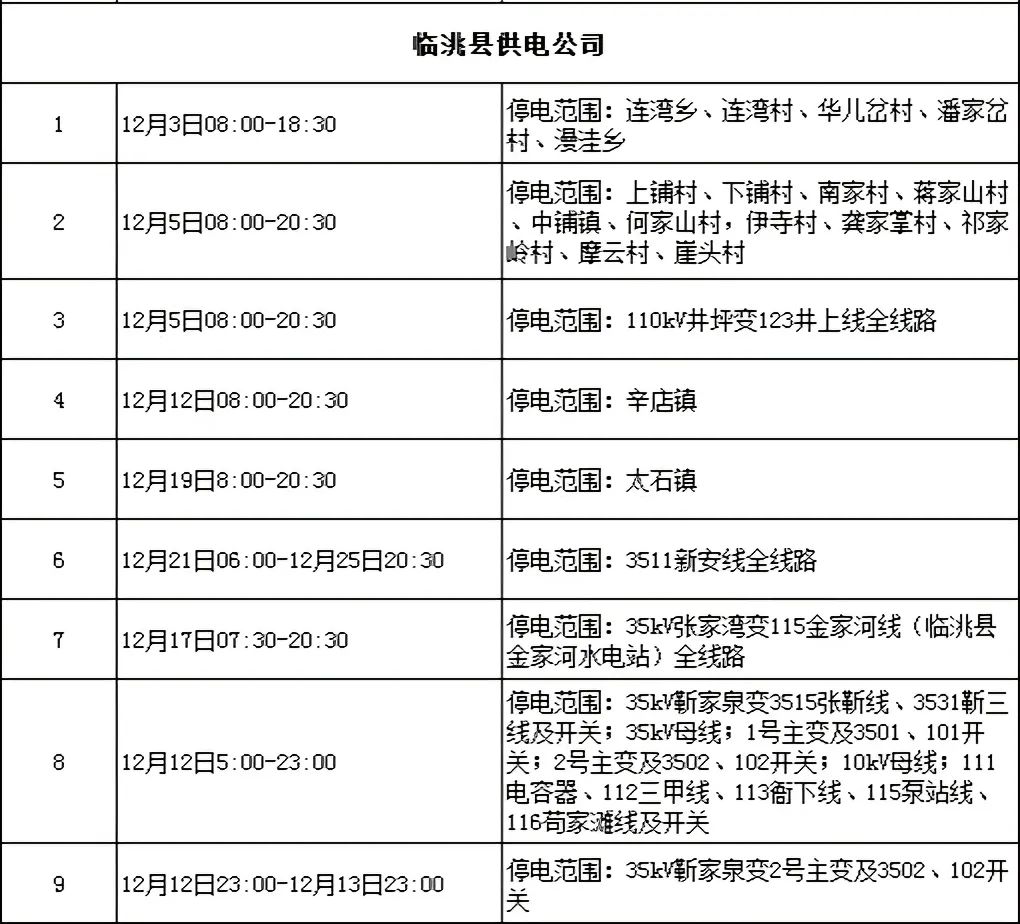 岷县最新停电情况与应对措施概述