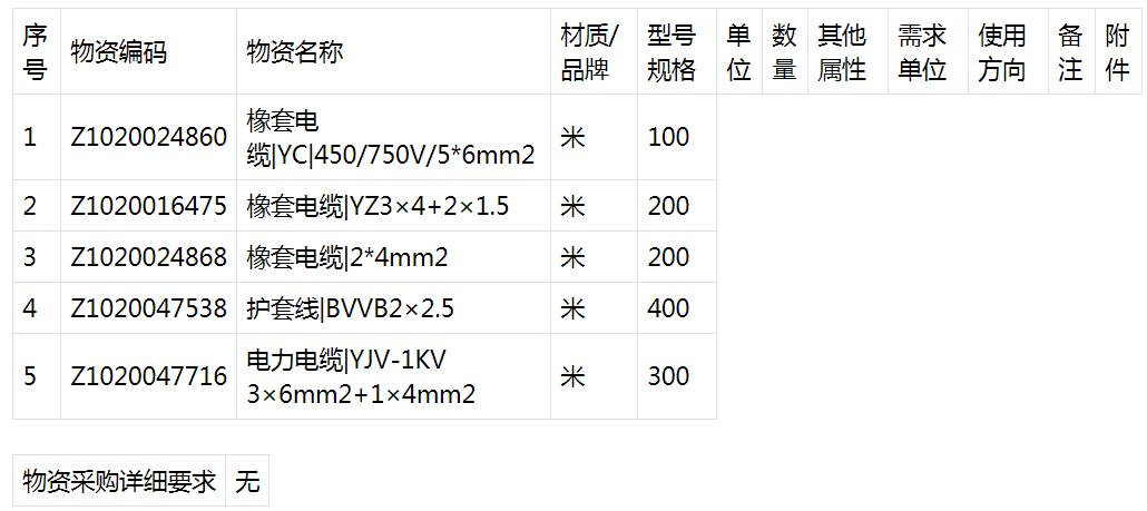 最新电缆采购指南，挑选高质量电缆的关键要素与步骤详解