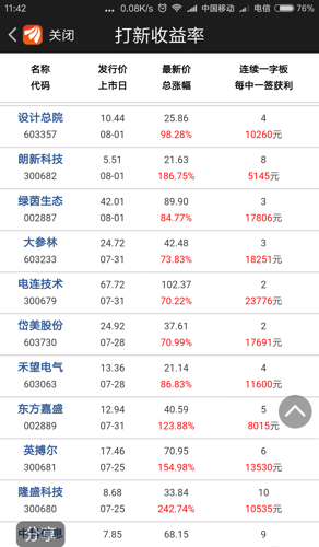 股票最新中签探索与解析指南