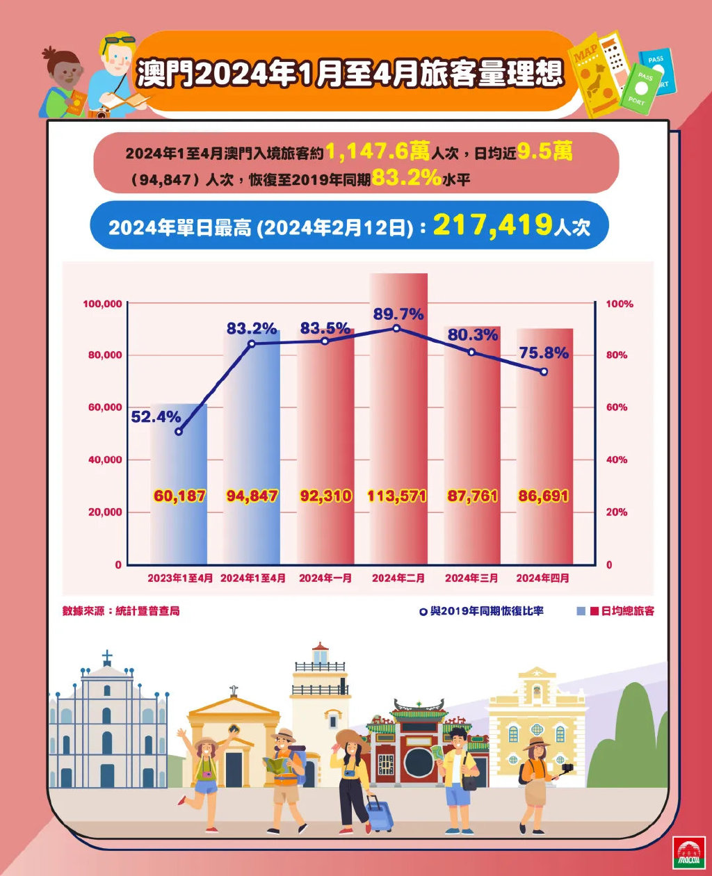 2024新澳门最精准免费大全,实地考察分析_Advance56.100