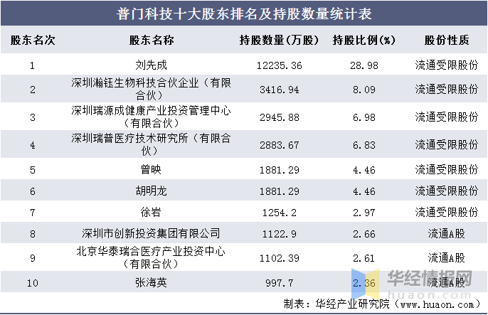 渐渐 第44页