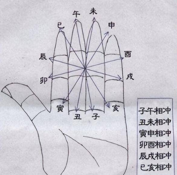 头看着 第42页