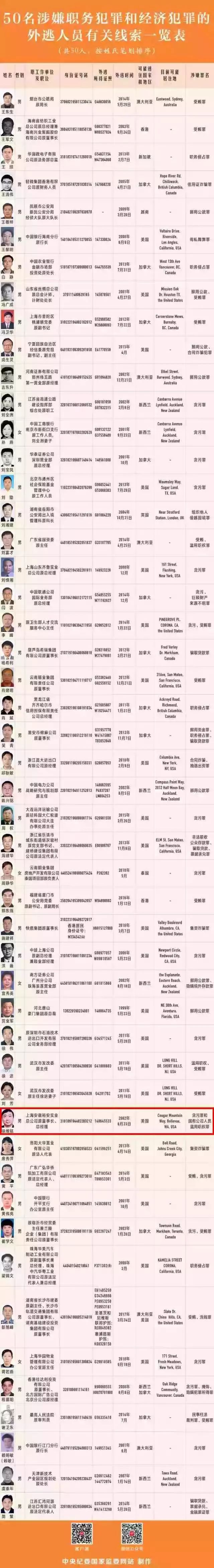 最新外逃名单，深化治理与揭示真相的重要性