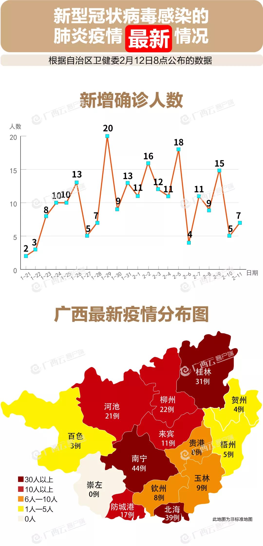 南宁最新确诊病例，城市反应与防控措施