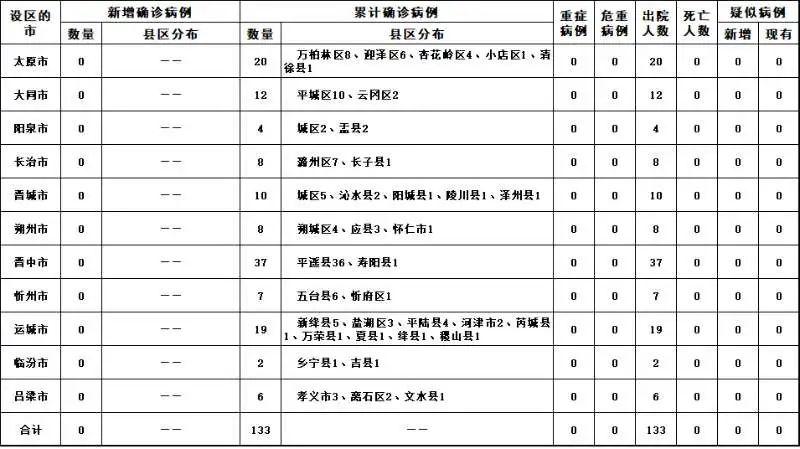 厅内事务最新重要更新通告