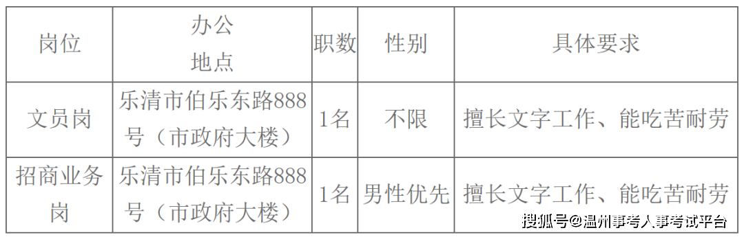 乐清最新公告，引领未来城市发展的全新篇章