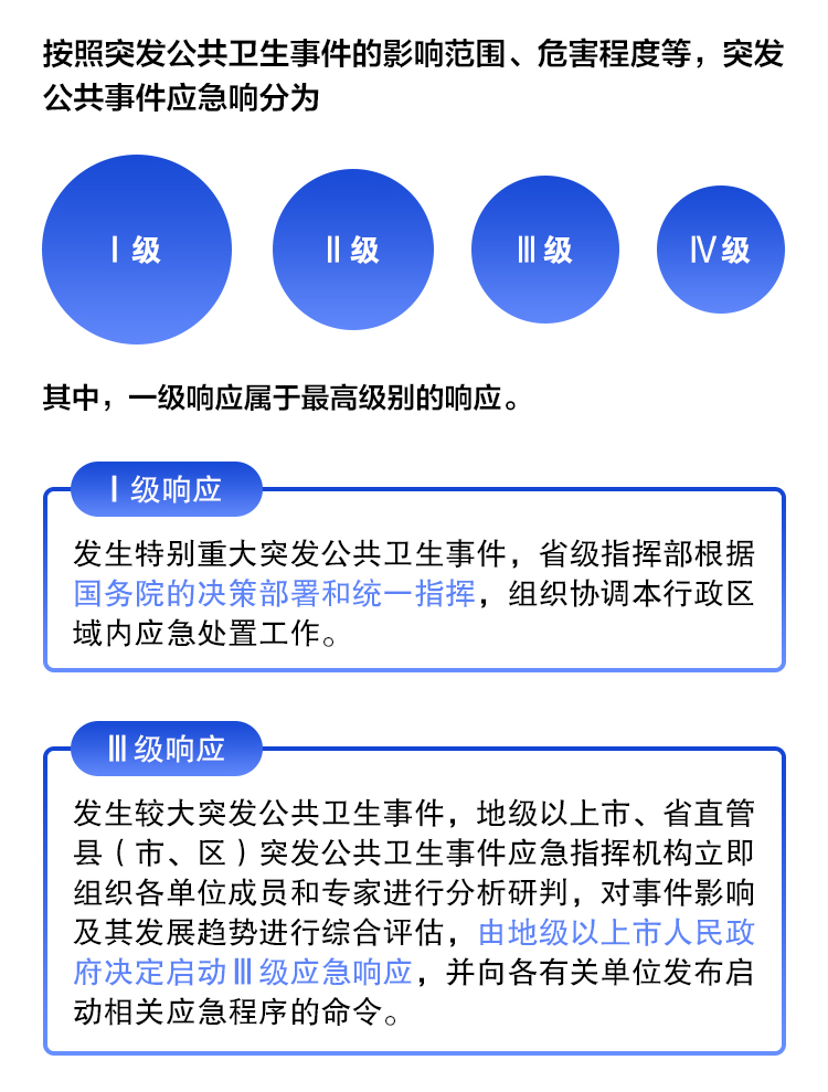 技术革新背景下的应急响应最新策略与应对策略