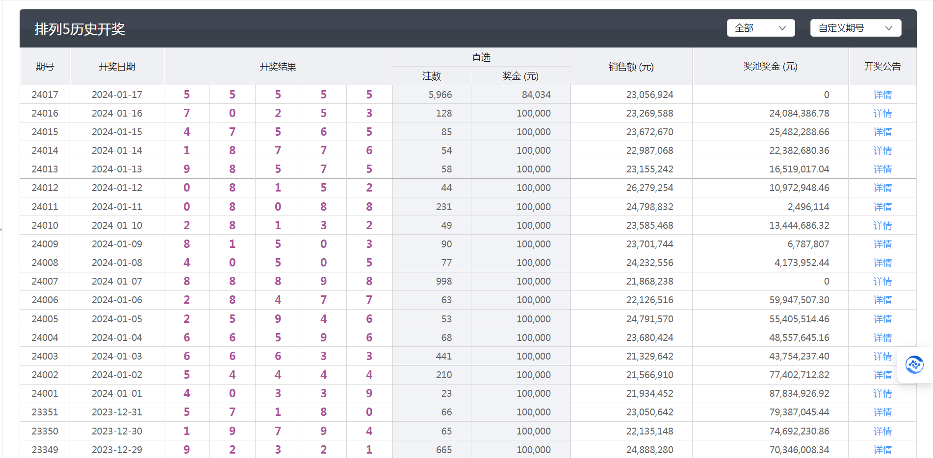 澳门天天开彩开奖结果,数据引导执行计划_ChromeOS80.978