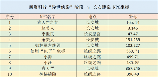 2024年新澳天天开奖资料大全正版安全吗,平衡性策略实施指导_Advance16.115