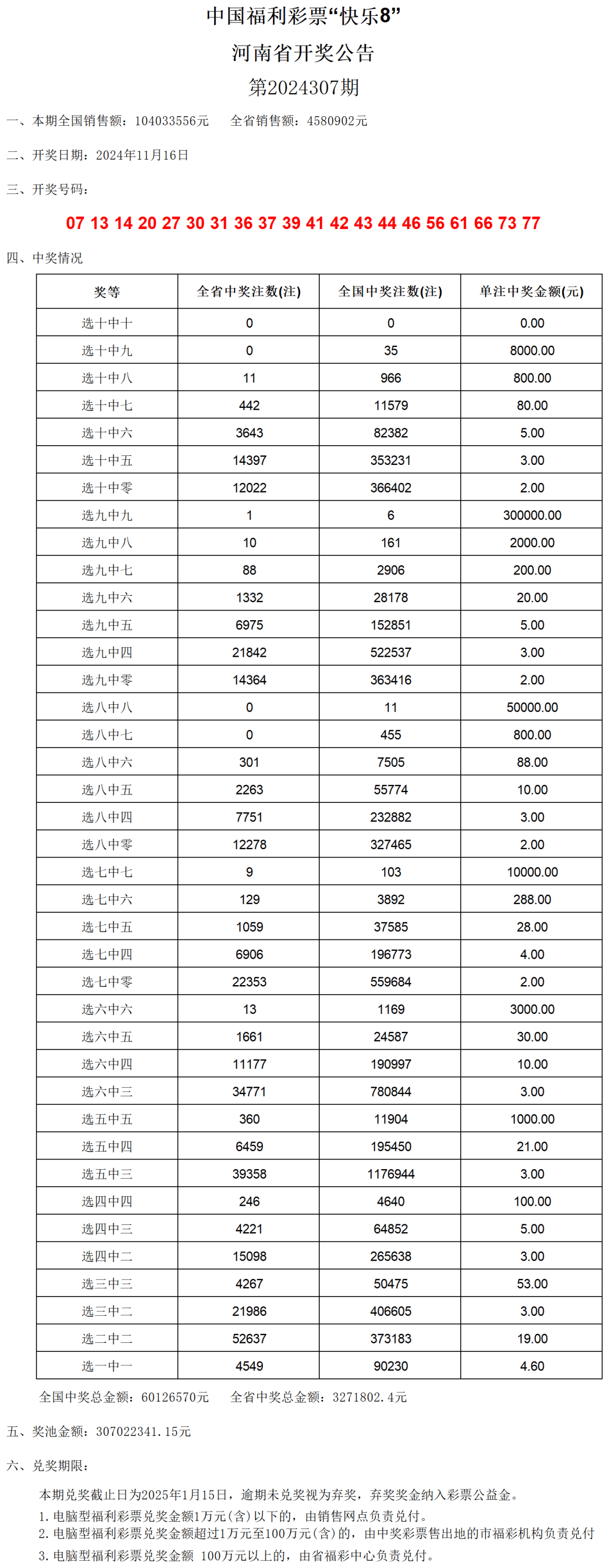 澳门六开奖结果2024开奖,定制化执行方案分析_D版83.529