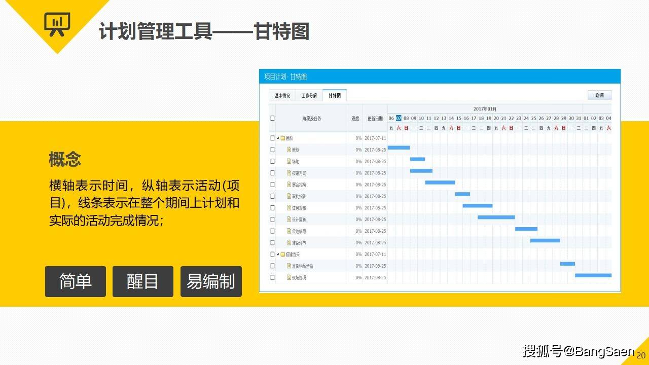 7777788888精准跑狗图正版,项目管理推进方案_tool26.425