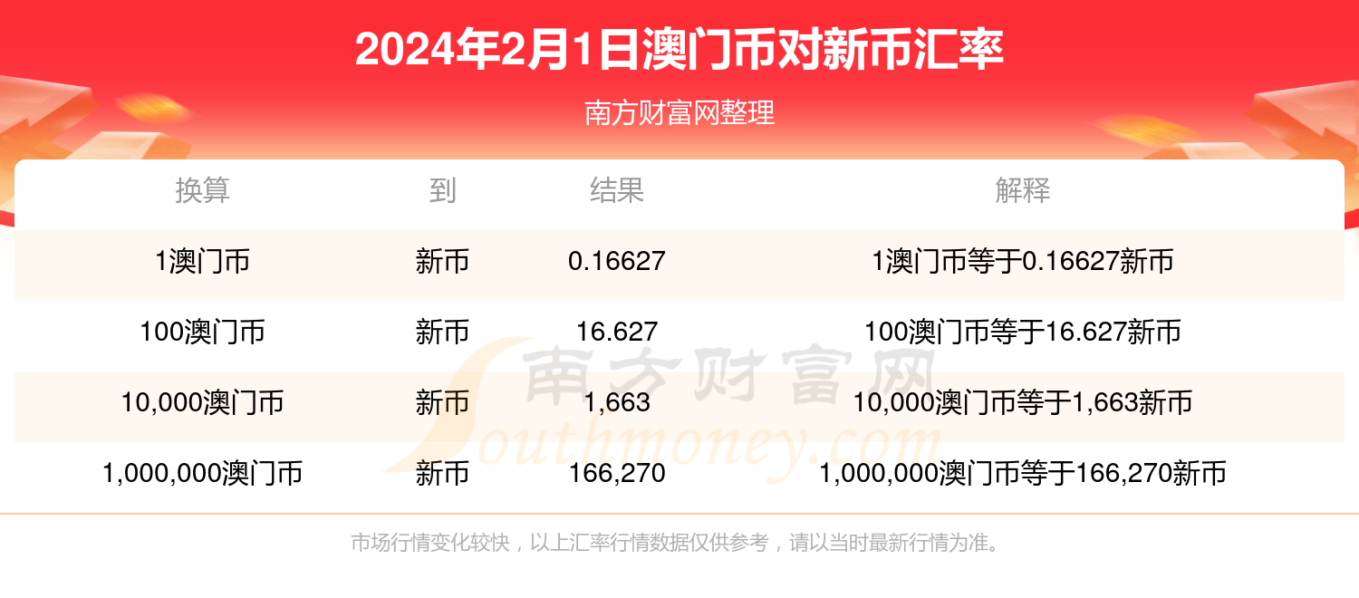 2024新澳门开奖结果记录,实地分析考察数据_尊贵款93.603