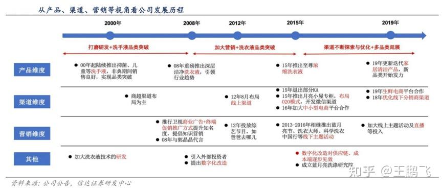 新澳天天开奖资料大全最新,全面设计执行策略_OP85.739