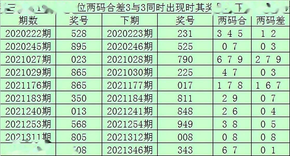 四期期必开三期期期准一,最佳精选解释落实_9DM26.758