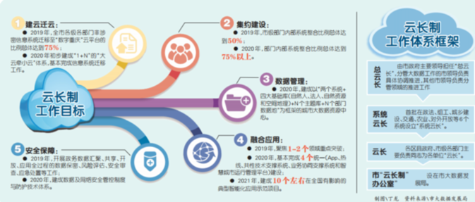 蓝天心中 第40页