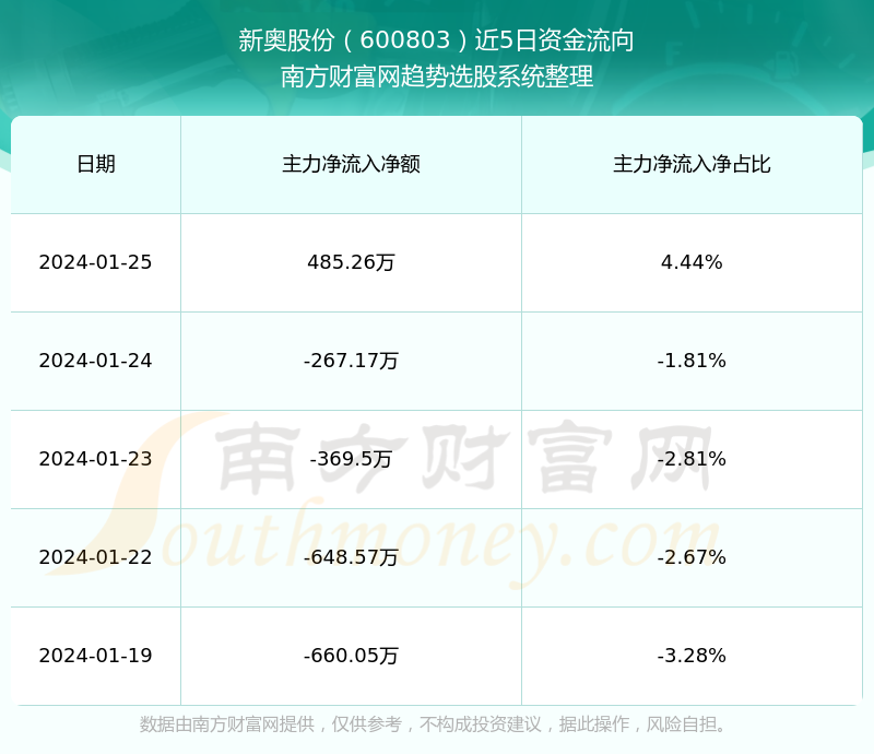 新奥门最新最快资料,全面数据解析说明_基础版36.525