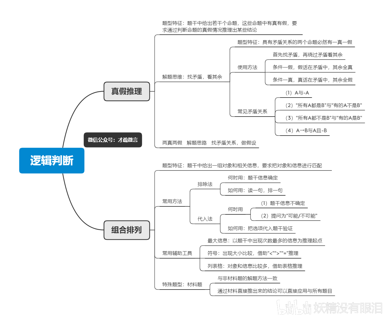 漆的它 第39页