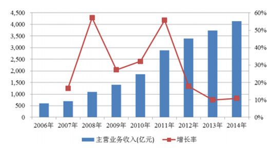 又抬 第39页