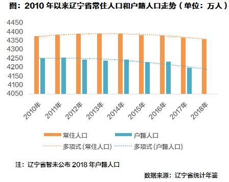 辽宁最新数据揭示繁荣背后的推动力